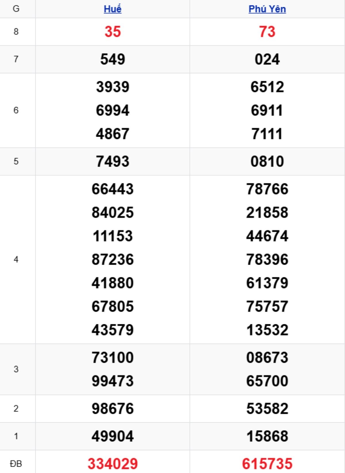 Xem lại KQXSMT kỳ trước 20/10/2025