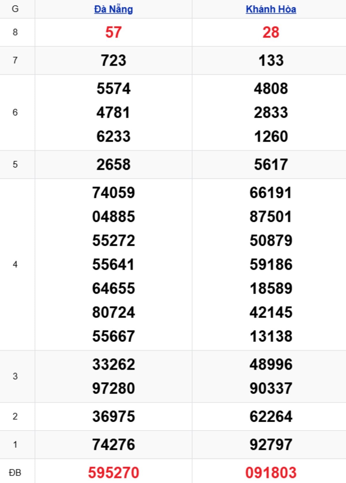 Xem lại KQXSMT kỳ trước 22/10/2025