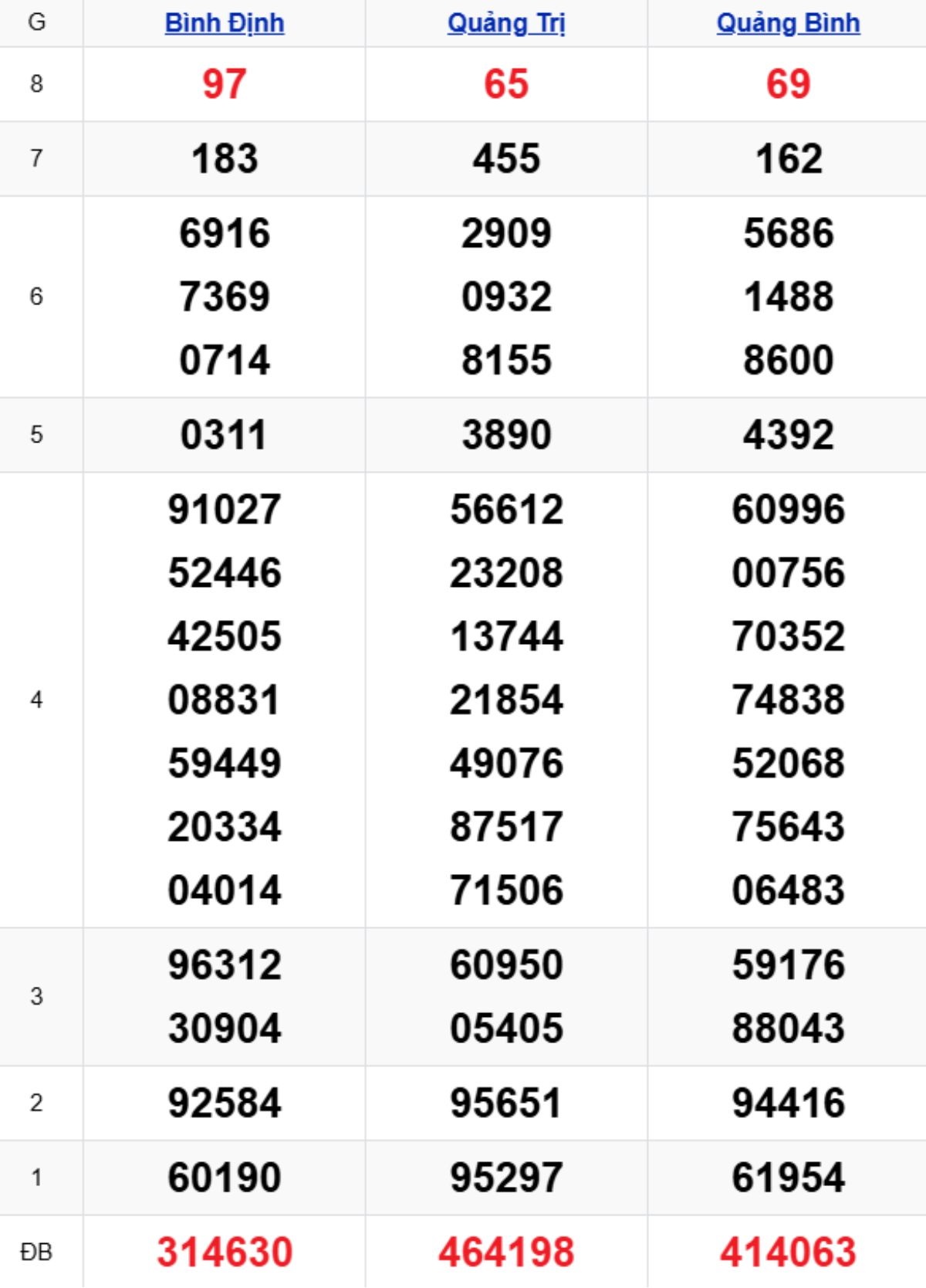 Xem lại KQXSMT kỳ trước 23/10/2025
