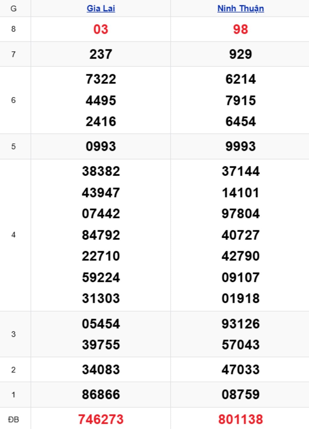 Xem lại KQXSMT kỳ trước 24/10/2025