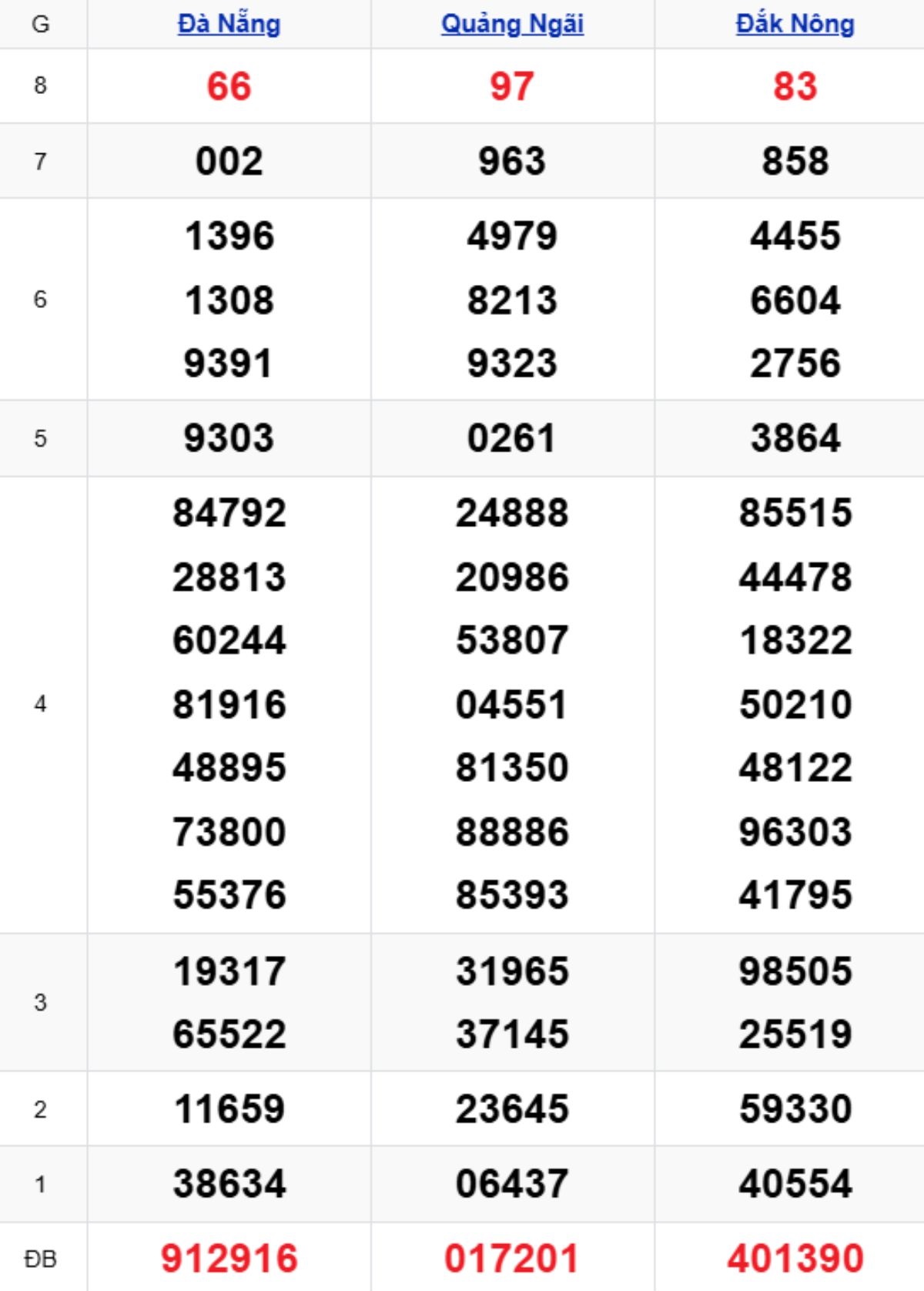 Xem lại KQXSMT kỳ trước 25/10/2025