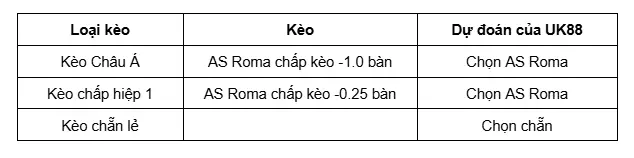 AS Roma vs Udinese uk88 3