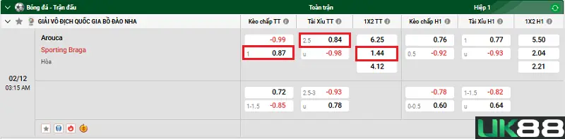 Arouca vs Sporting Braga uk88 3