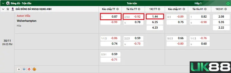 Aston Villa vs Wolverhampton uk88 3