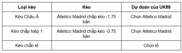 Atletico Madrid vs Levante uk88 4