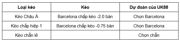 Barcelona vs Deportivo Alaves uk88 1