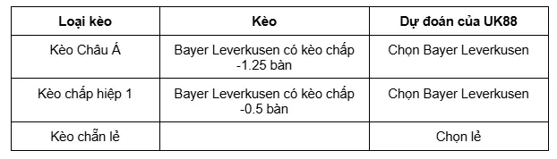 Bayer Leverkusen vs Heidenheim uk88 1