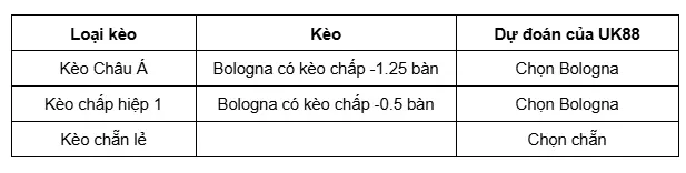 Bologna vs Cremonese uk88 4