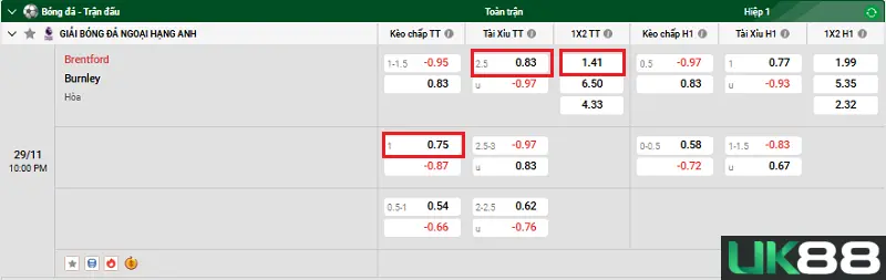 Brentford vs Burnley uk88 3