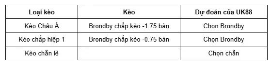 Brondby vs Fredericia uk88 4