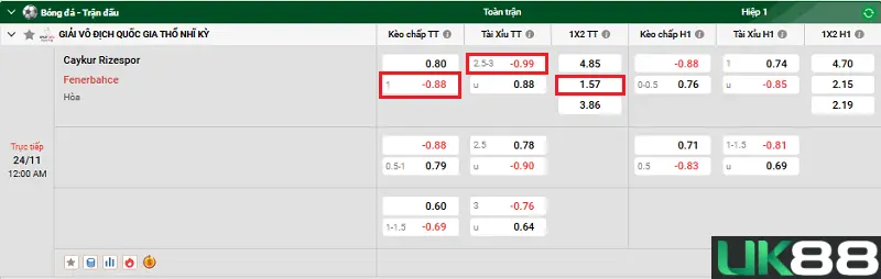 Caykur Rizespor vs Fenerbahce uk88 4