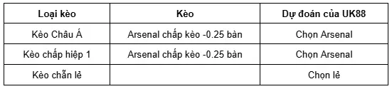 Chelsea vs Arsenal uk88 4