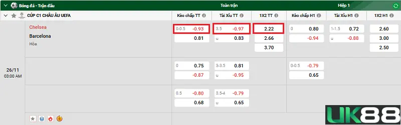 Chelsea vs Barcelona uk88 3