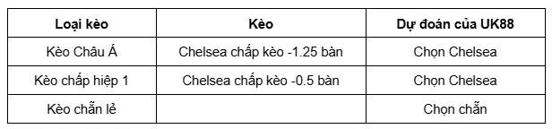 Chelsea vs Wolverhampton uk88 3
