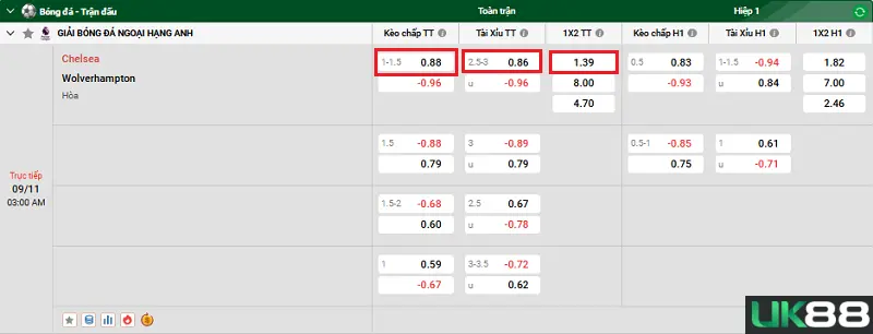 Chelsea vs Wolverhampton uk88 4