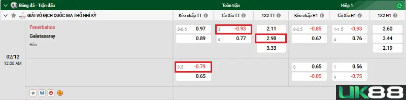 Fenerbahce vs Galatasaray uk88 4