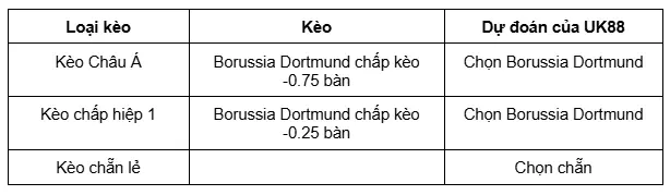 Hamburger SV vs Borussia Dortmund uk88 4