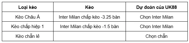 Inter Milan vs Kairat Almaty uk88 4