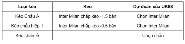 Inter Milan vs Lazio uk88 4