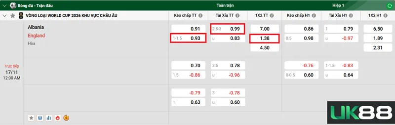 Kèo nhà cái Albania vs England uk88