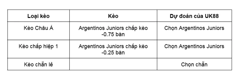 Kèo nhà cái Argentinos Juniors vs Belgrano Cordoba uk88