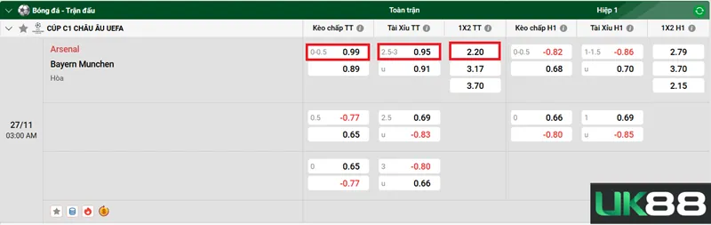 Kèo nhà cái Arsenal vs Bayern Munich uk88