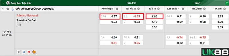 Kèo nhà cái Atletico Nacional vs America De Cali uk88