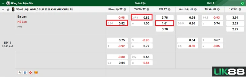 Kèo nhà cái Ba Lan vs Hà Lan uk88