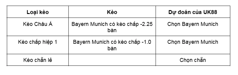 Kèo nhà cái Bayern Munich vs Freiburg uk88