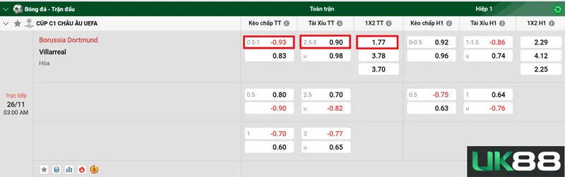 Kèo nhà cái Borussia Dortmund vs Villarreal uk88