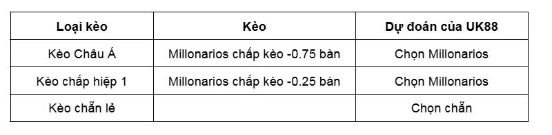 Kèo nhà cái Boyaca Chico vs Millonarios uk88