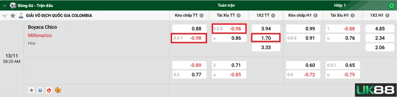 Kèo nhà cái Boyaca Chico vs Millonarios uk88