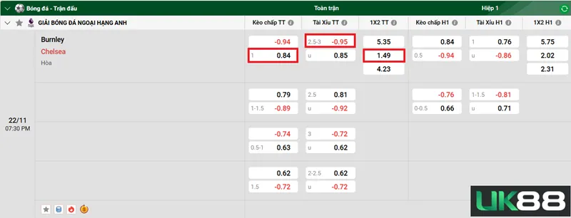 Kèo nhà cái Burnley vs Chelsea uk88