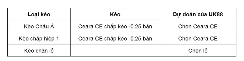 Kèo nhà cái Ceara CE vs SC Internacional uk88