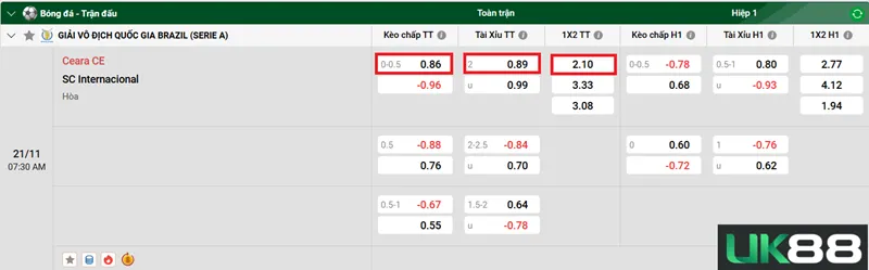 Kèo nhà cái Ceara CE vs SC Internacional uk88