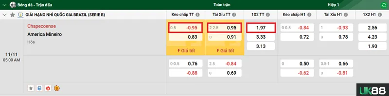Kèo nhà cái Chapecoense vs America Mineiro uk88