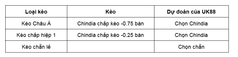 Kèo nhà cái Chindia vs Afumati uk88