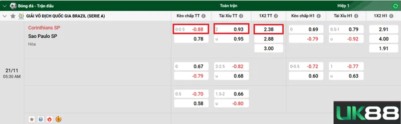 Kèo nhà cái Corinthians SP vs Sao Paulo SP uk88