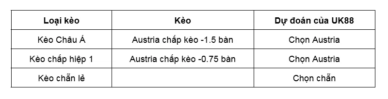 Kèo nhà cái Cyprus vs Austria uk88