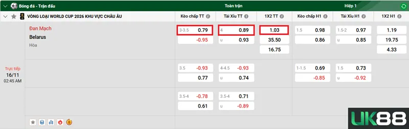 Kèo nhà cái Đan Mạch vs Belarus uk88