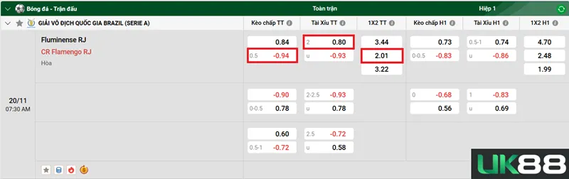Kèo nhà cái Fluminense RJ vs CR Flamengo RJ uk88