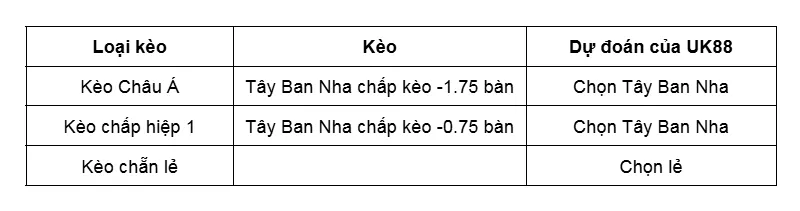 Kèo nhà cái Georgia vs Tây Ban Nha uk88