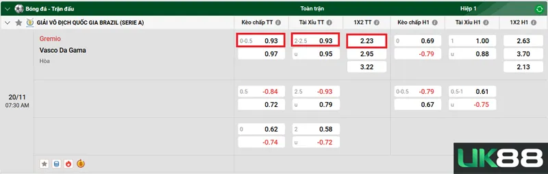 Kèo nhà cái Gremio vs Vasco Da Gama uk88