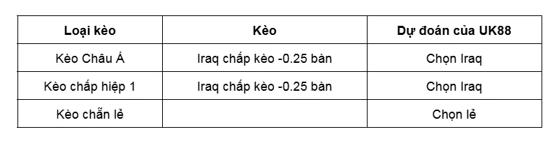 Kèo nhà cái Iraq vs United Arab Emirates uk88