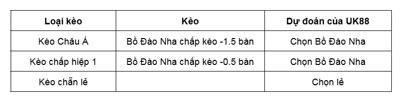Kèo nhà cái Ireland vs Bồ Đào Nha uk88
