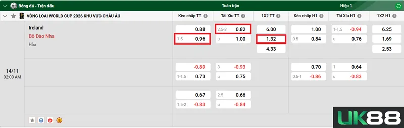 Kèo nhà cái Ireland vs Bồ Đào Nha uk88