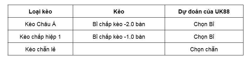 Kèo nhà cái Kazakhstan vs Bỉ  uk88