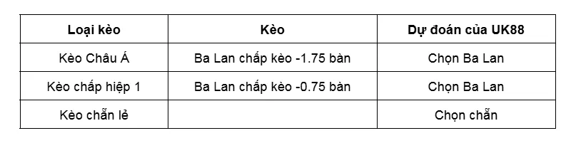 Kèo nhà cái Malta vs Ba Lan uk88