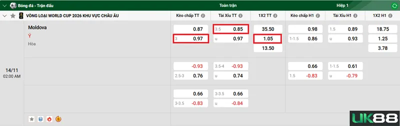 Kèo nhà cái Moldova vs Ý uk88