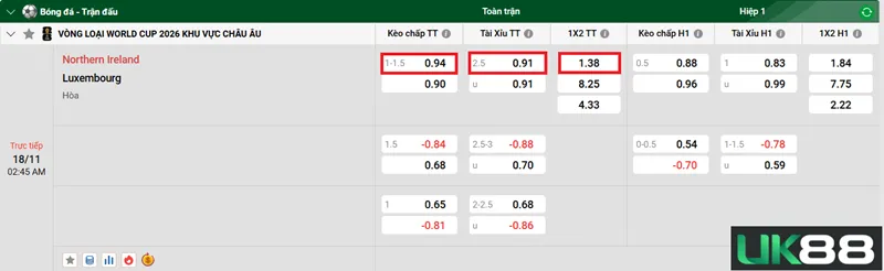 Kèo nhà cái Northern Ireland vs Luxembourg uk88
